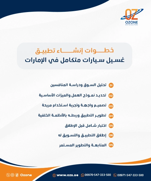 خطوات إنشاء تطبيق غسيل سيارات متكامل في الإمارات