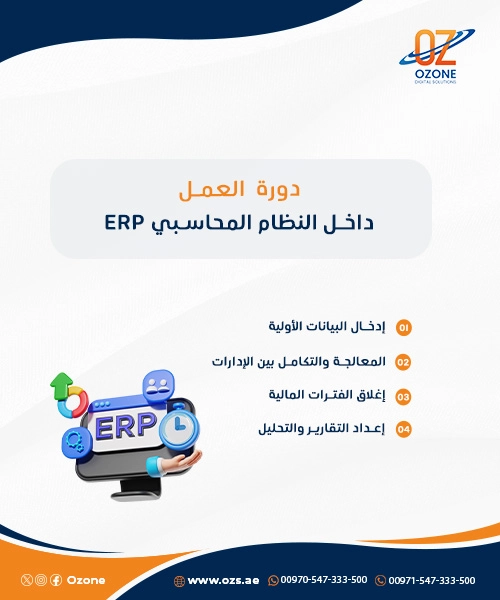 دورة العمل داخل النظام المحاسبي ERP